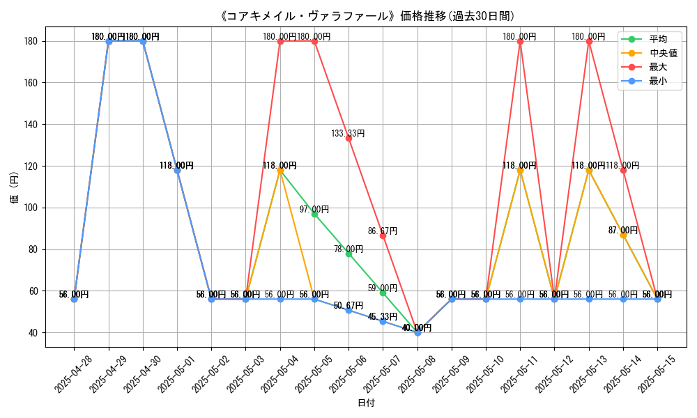 graph_card_108076
