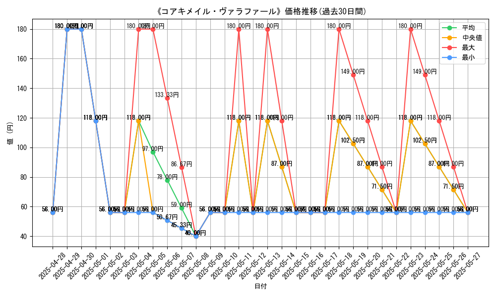 graph_card_108076