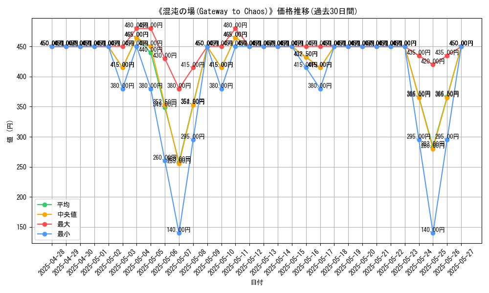 graph_card_108077