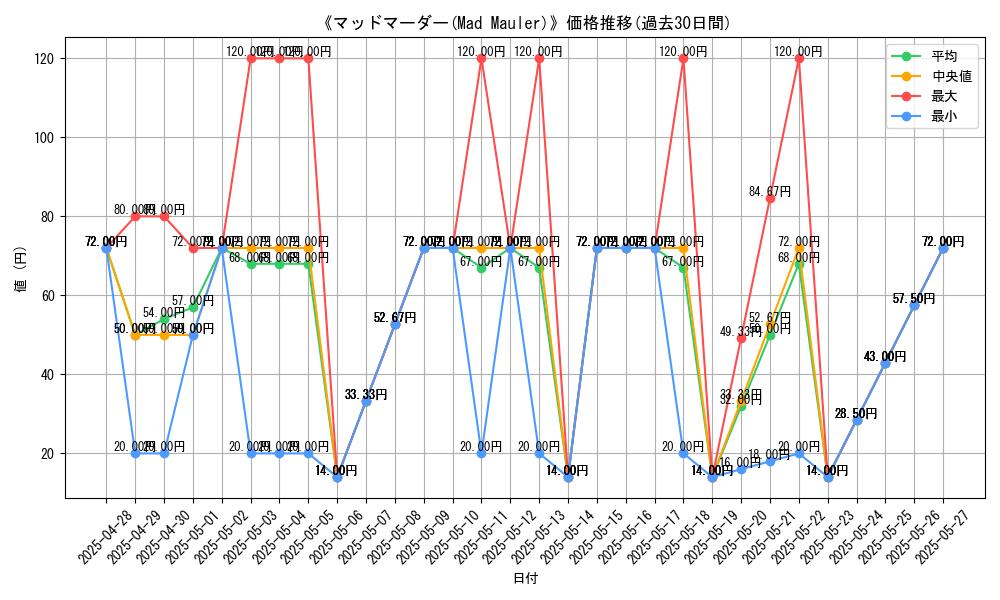 graph_card_108079