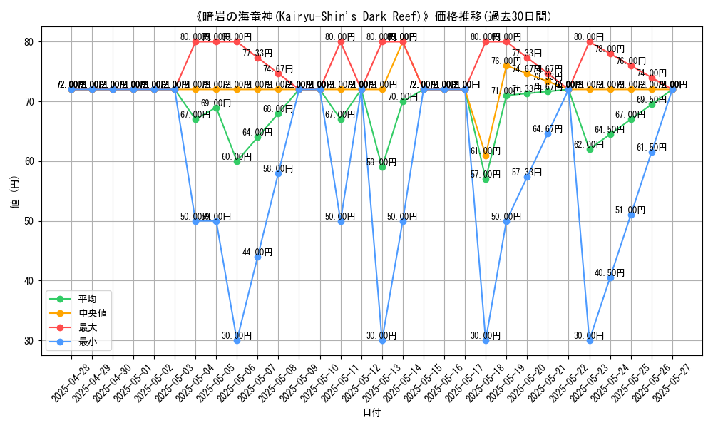 graph_card_108080