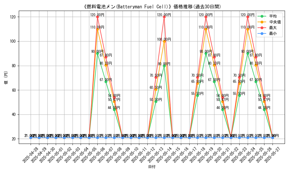 graph_card_108081