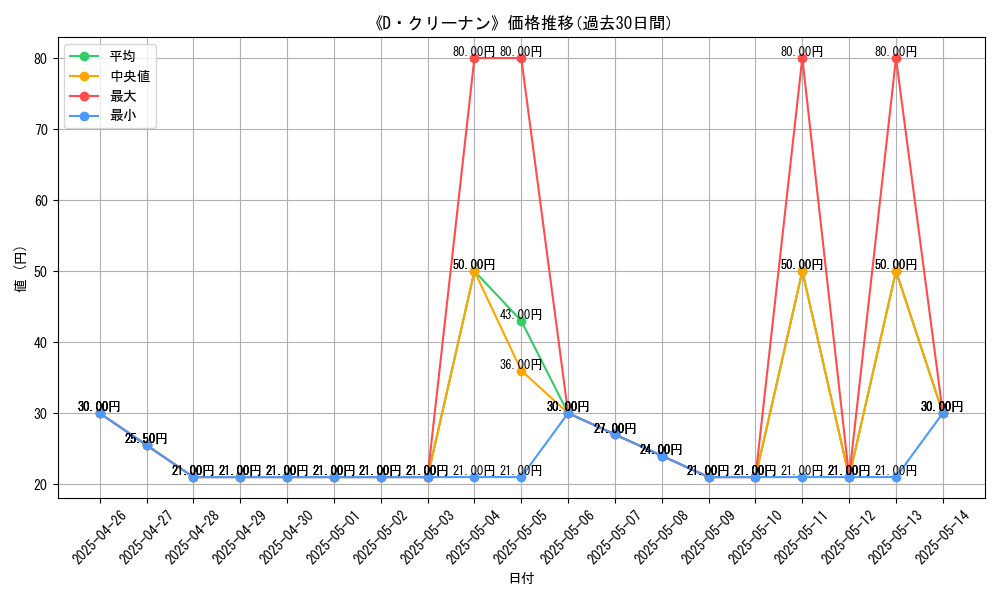 graph_card_108082