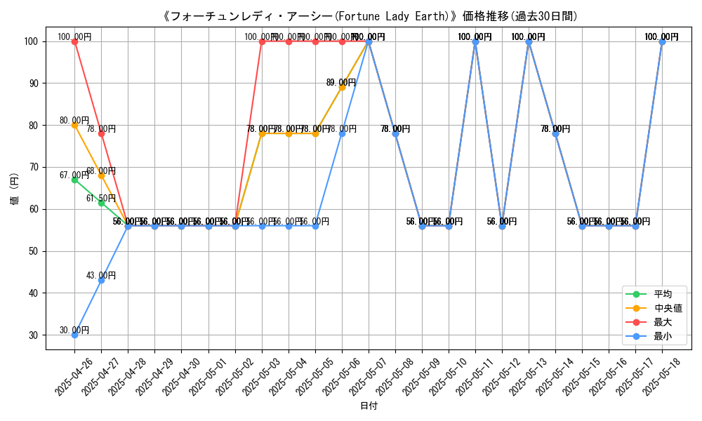 graph_card_108083