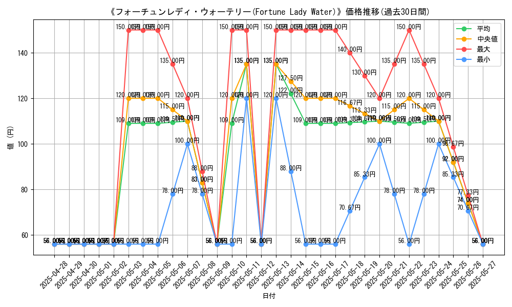 graph_card_108084