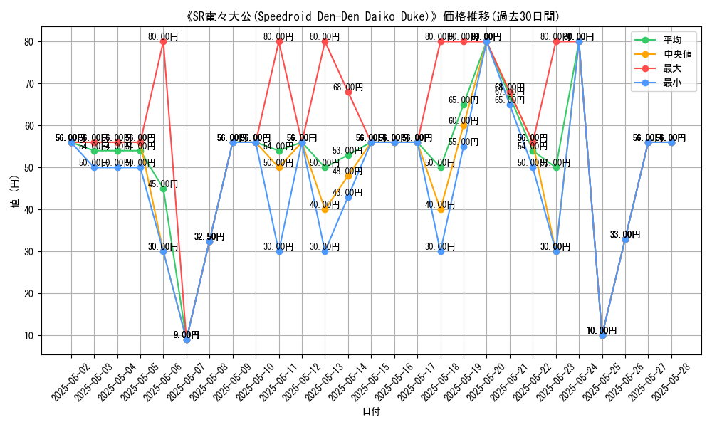 graph_card_108085