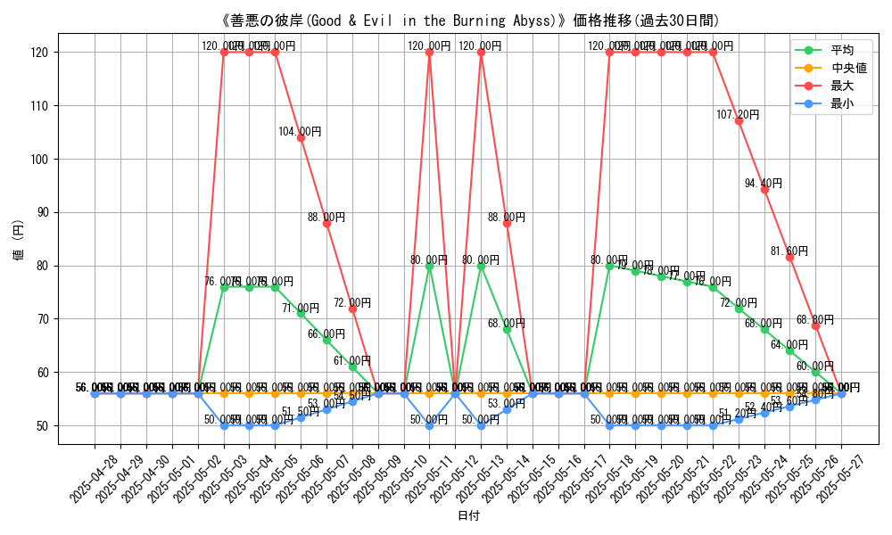 graph_card_108089