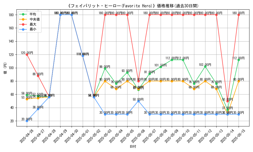 graph_card_108094