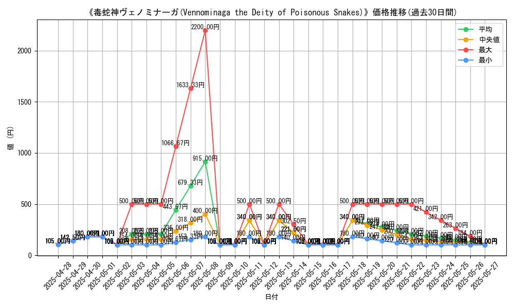 graph_card_108095