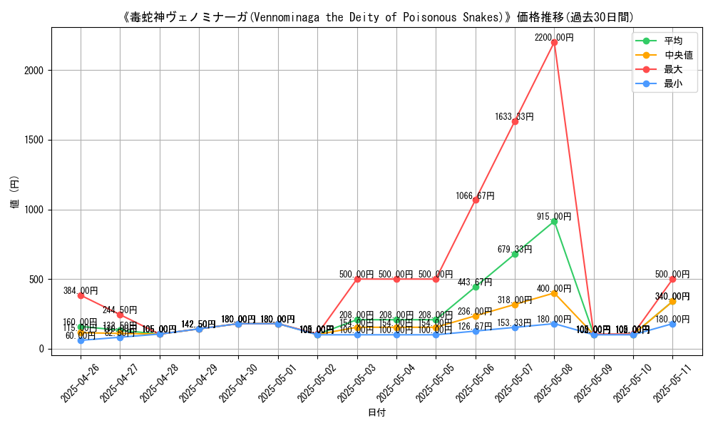 graph_card_108095