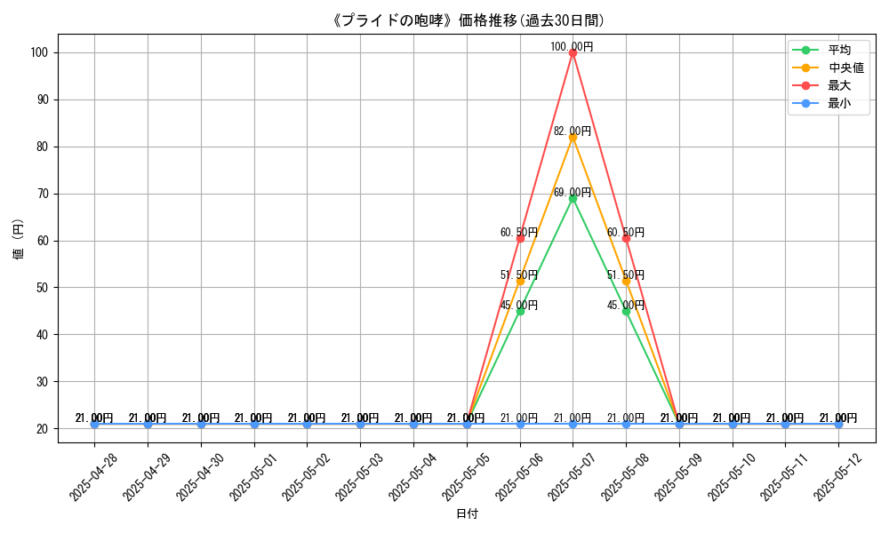 graph_card_108096