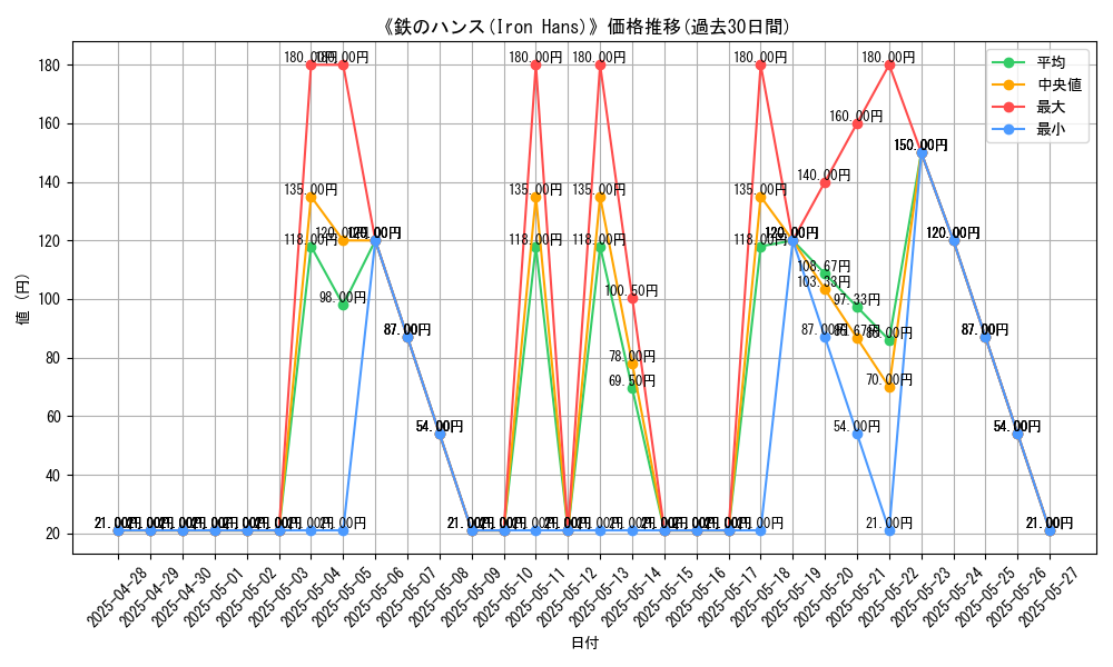 graph_card_108101