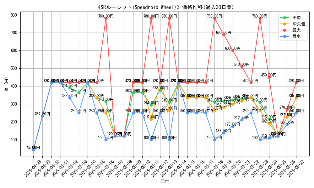 graph_card_108102