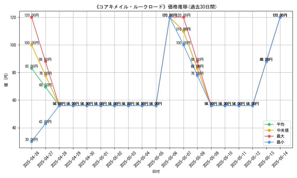 graph_card_108103