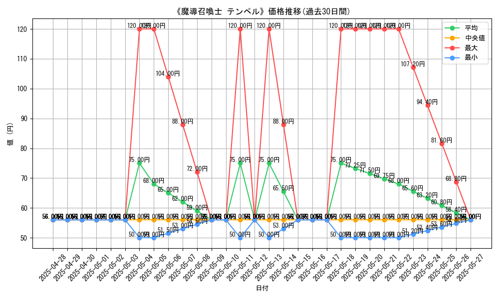 graph_card_108104