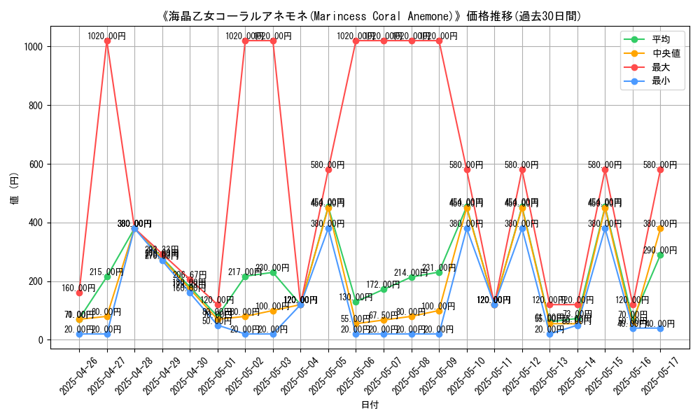 graph_card_108106