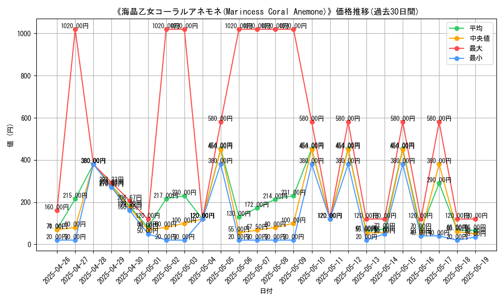 graph_card_108106