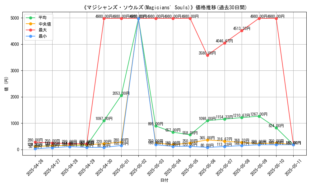 graph_card_108107