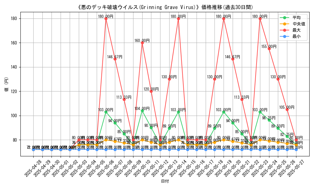 graph_card_108108