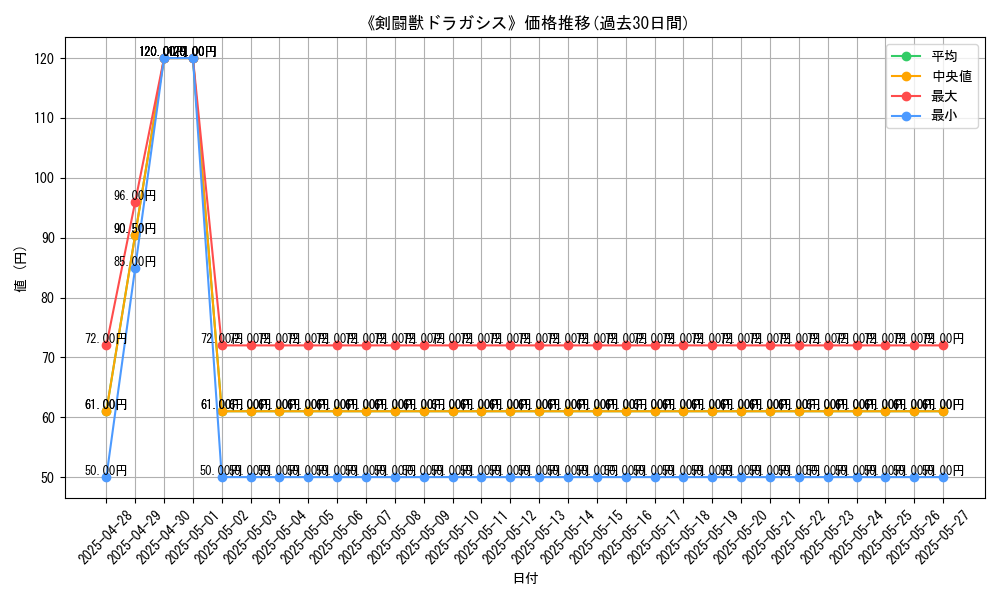 graph_card_108109