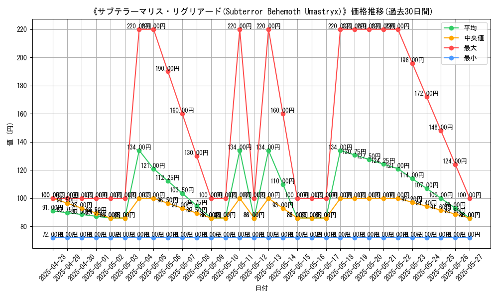 graph_card_108110