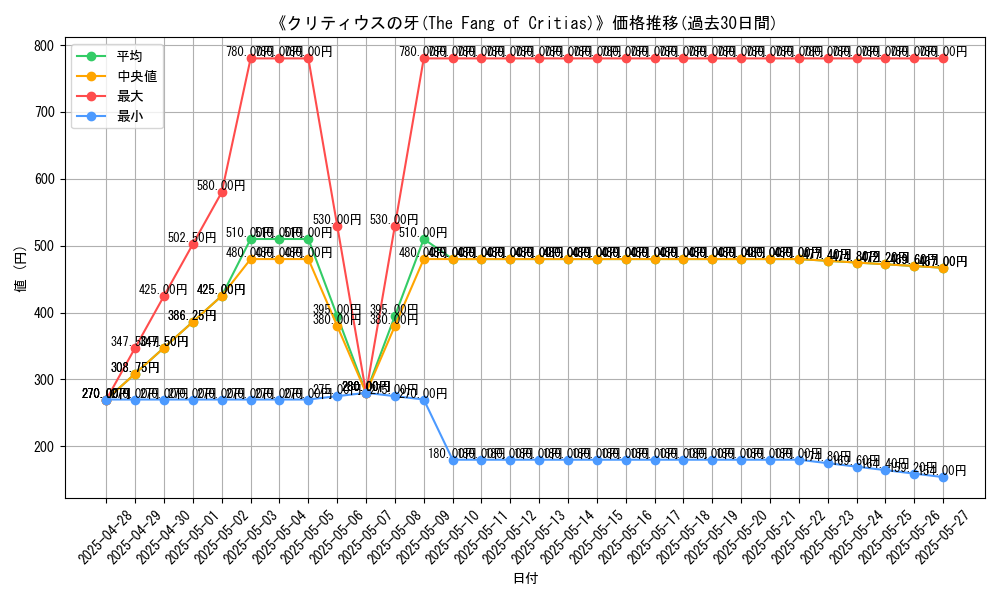 graph_card_108117