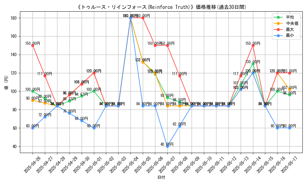 graph_card_108118