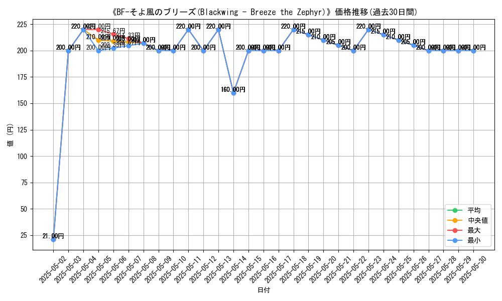 graph_card_108121
