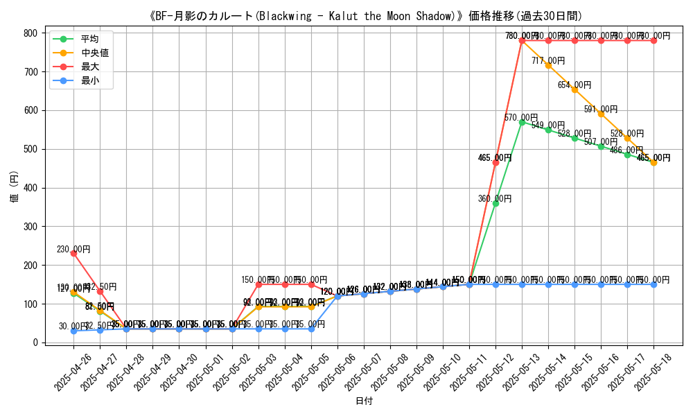 graph_card_108123