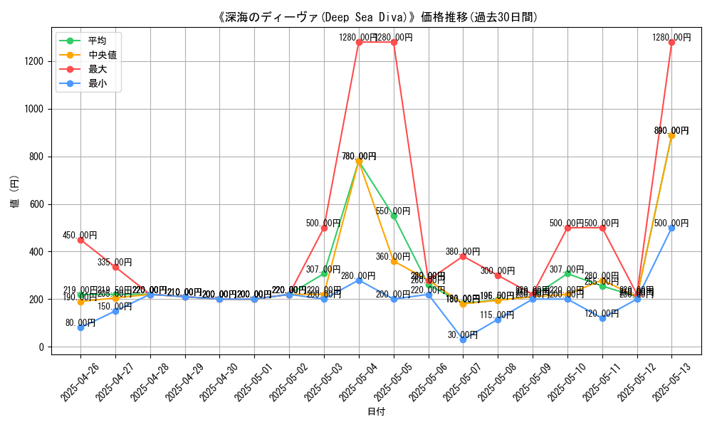 graph_card_108124