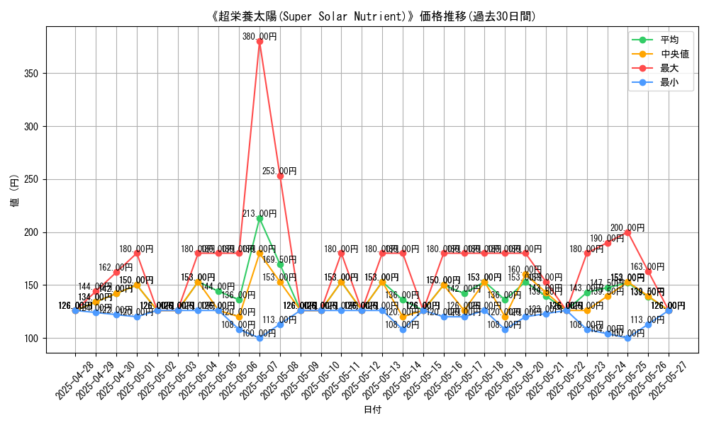graph_card_108126