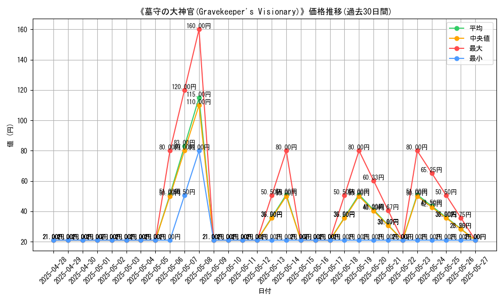 graph_card_108127