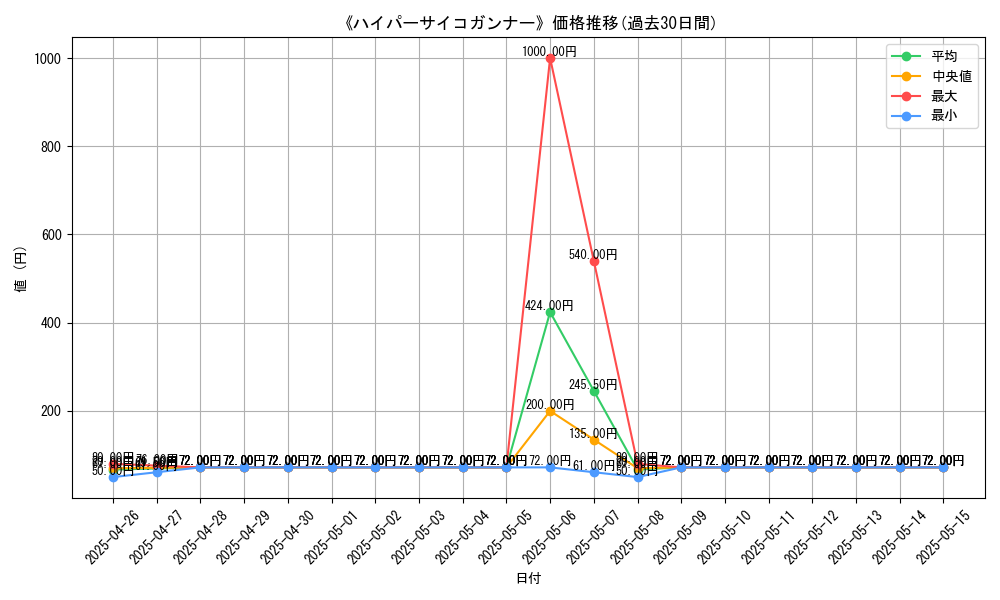 graph_card_108128