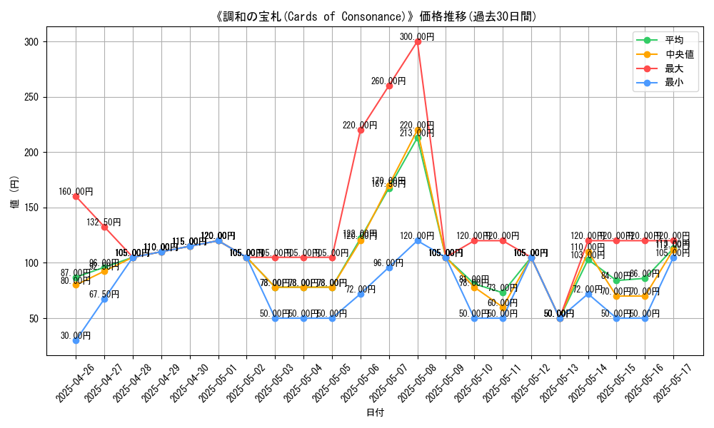 graph_card_108129