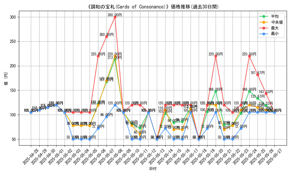 graph_card_108129