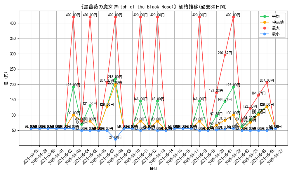 graph_card_108130