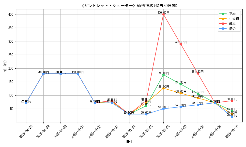 graph_card_108131