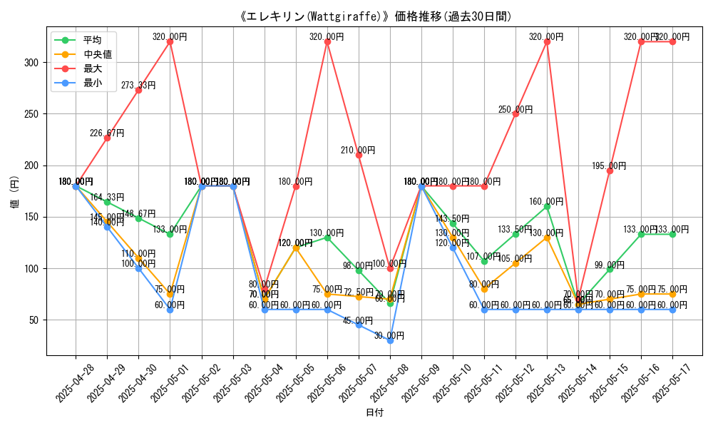 graph_card_108133