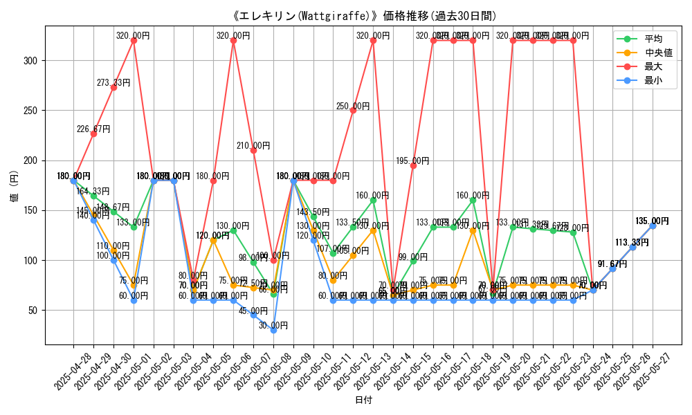 graph_card_108133
