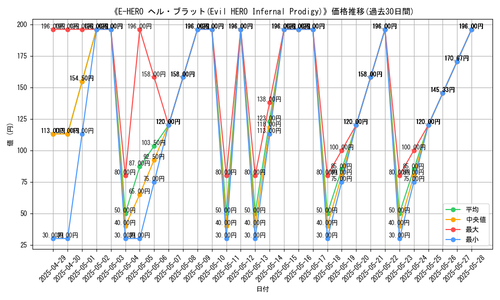 graph_card_108137