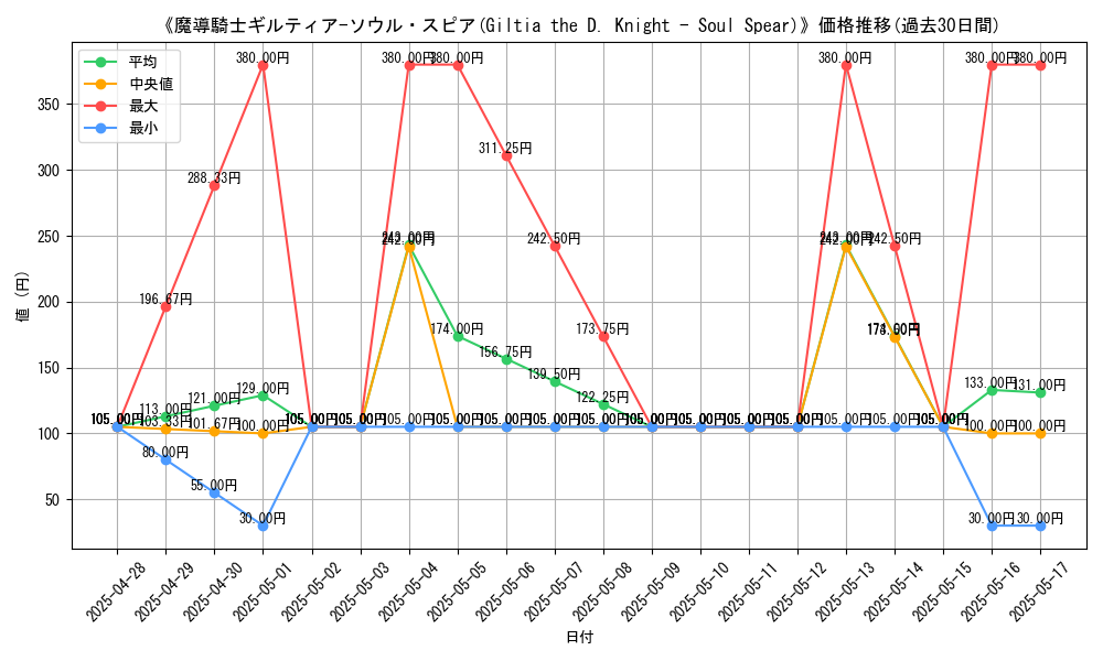 graph_card_108139