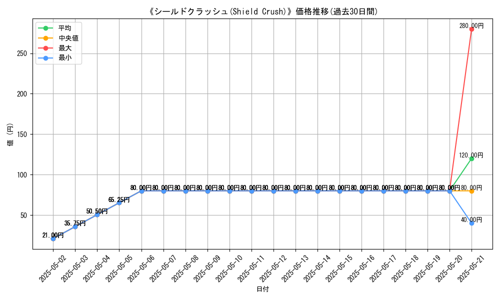 graph_card_108140