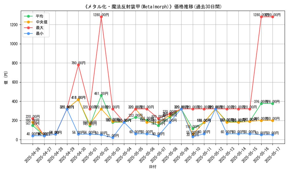 graph_card_108141
