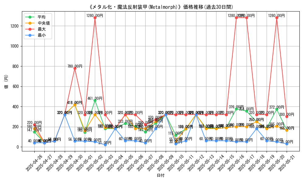 graph_card_108141