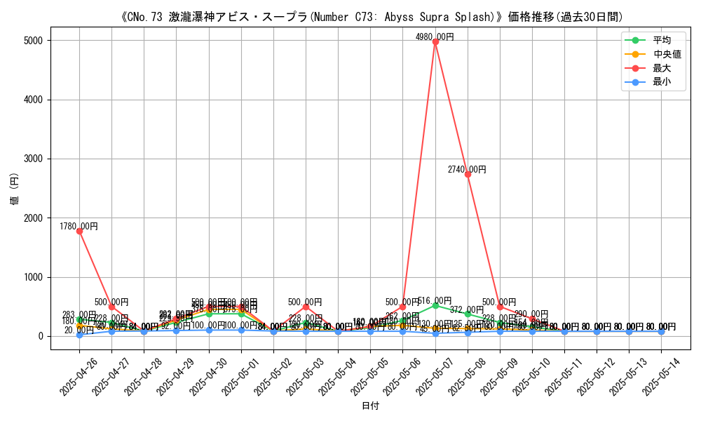 graph_card_108143
