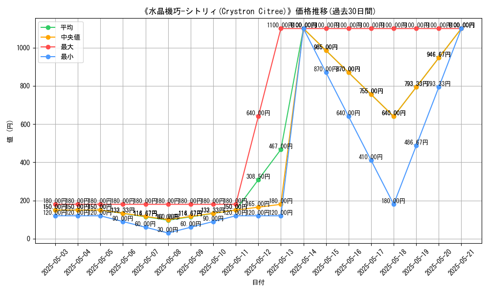 graph_card_108148