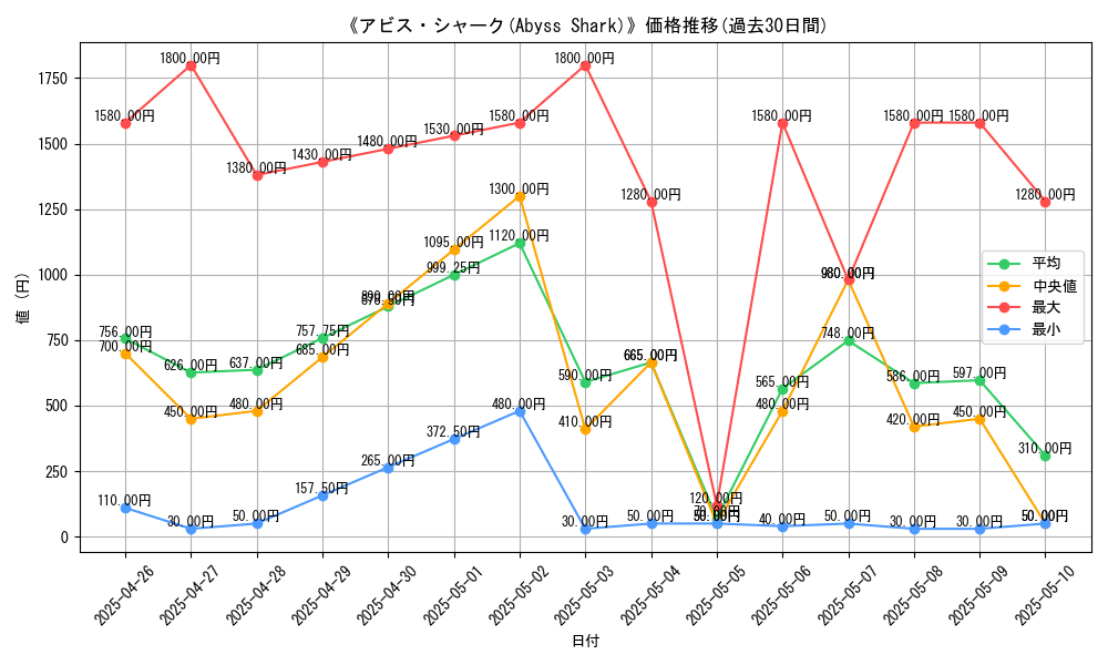 graph_card_108149