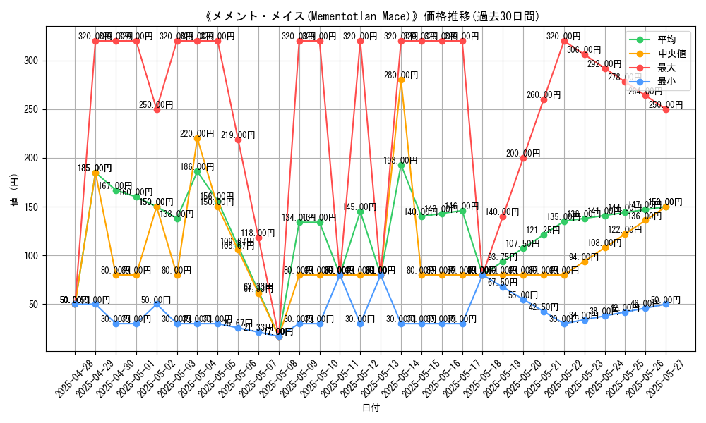 graph_card_108151
