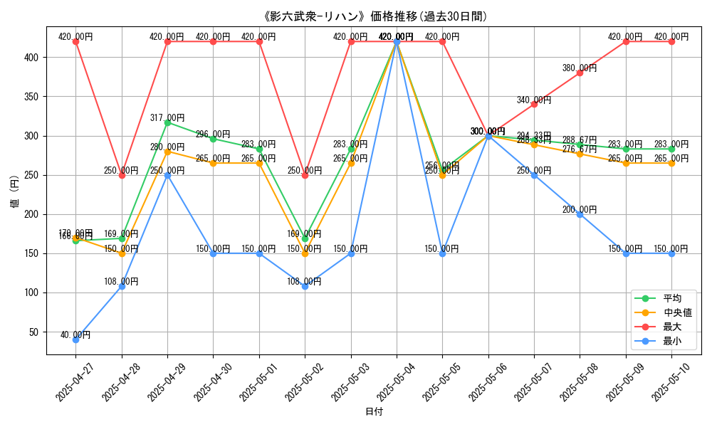 graph_card_108152