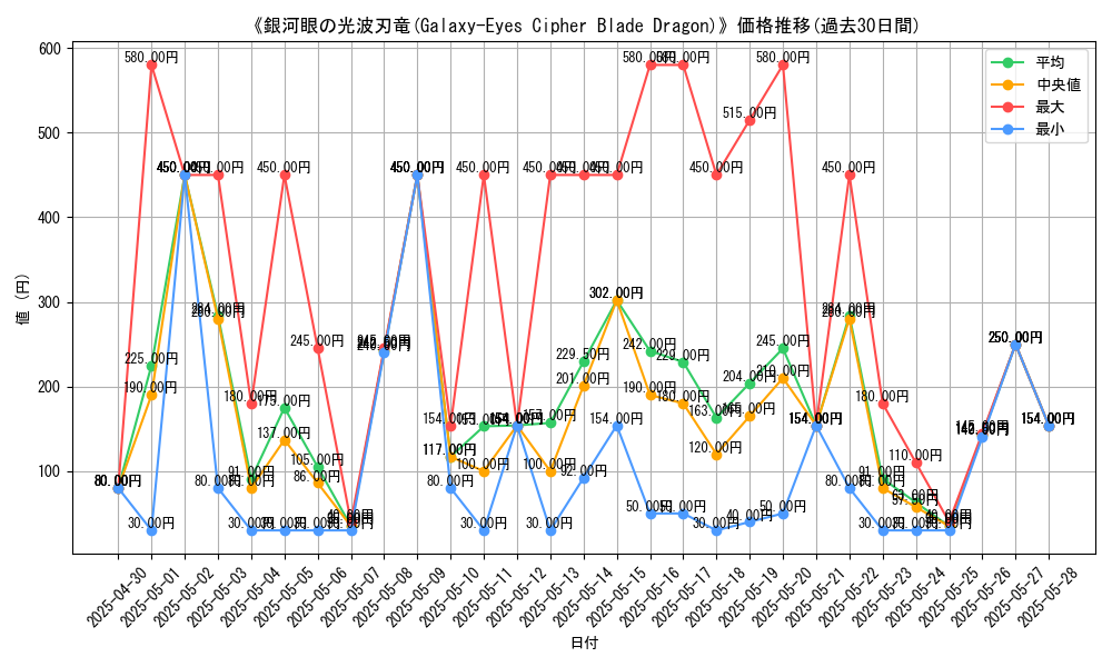 graph_card_108154